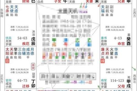 紫薇七杀文曲在疾厄宫