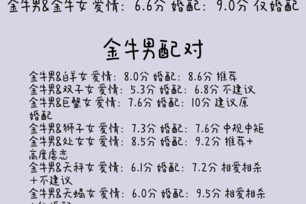 金牛男被什么女的吃得死死的 能把金牛座男生吃的死死的星座