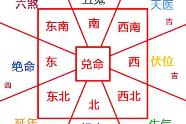 房子风水好友哪些预兆