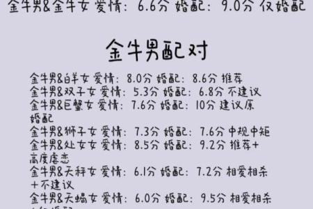 金牛男被什么女的吃得死死的 能把金牛座男生吃的死死的星座