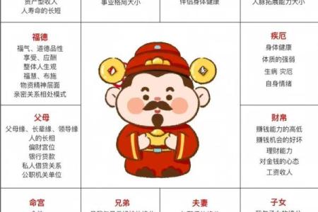 紫微斗数案例48财官：能力强、欲望大的人，愿你的命盘不是这样