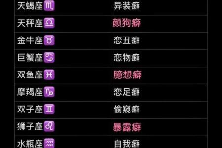 根据出生日期预测宝宝星座是哪个一款星座宝宝计算器的详细介绍