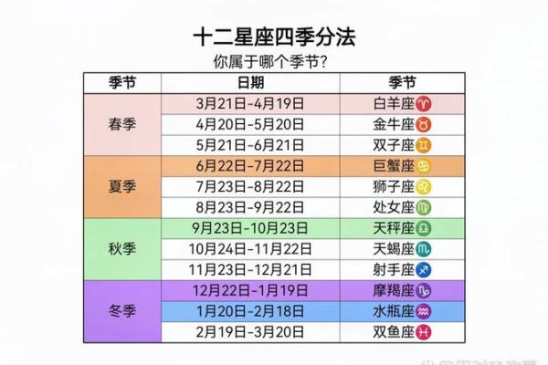 星座日期查询-十二星座的日期按什么日历