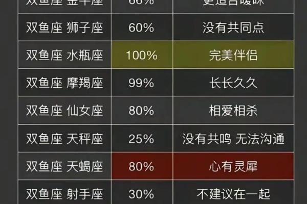 双鱼男最宠爱的星座女 双鱼男最讨厌什么类型的女生