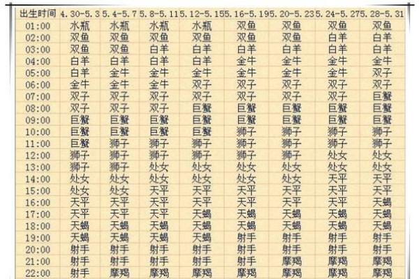 2月29日是什么星座