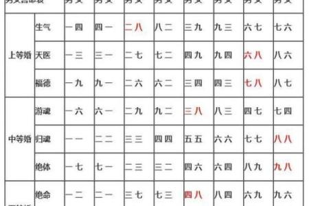 合八字婚配配对测算