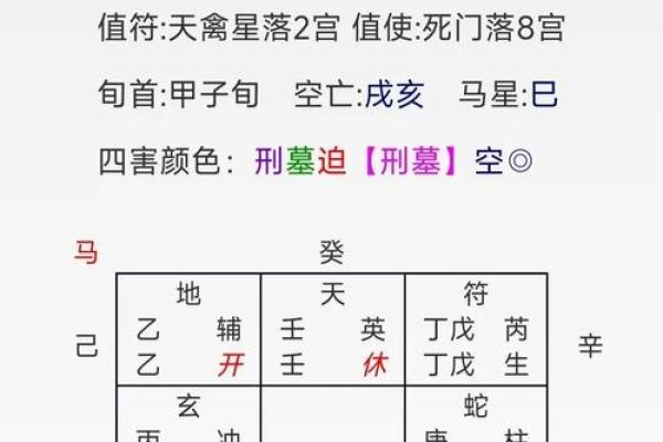 八字点窍-论空亡