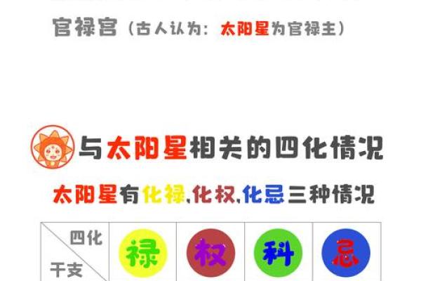 紫微斗数太阳 紫微斗数太阳落陷？