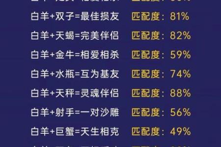 说说那最有故事的星座配对