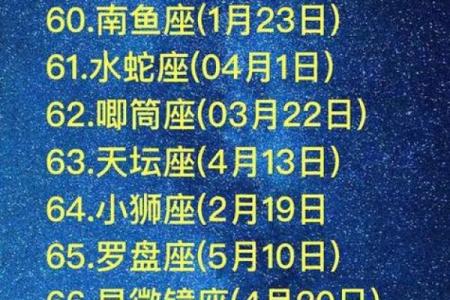 1988年农历9月初六是什么星座